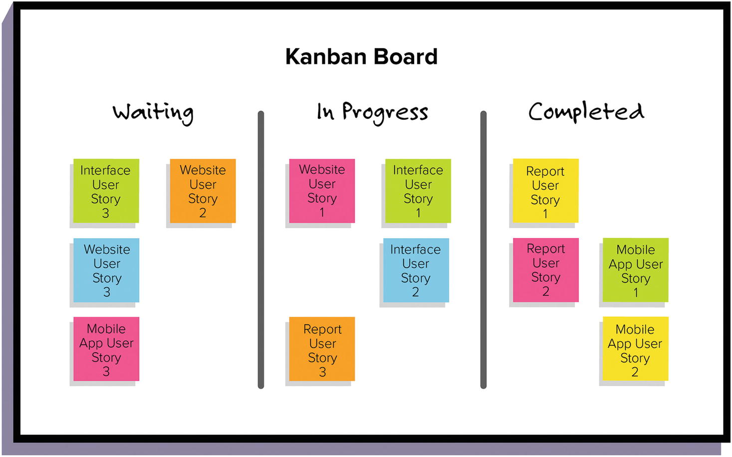 kanban