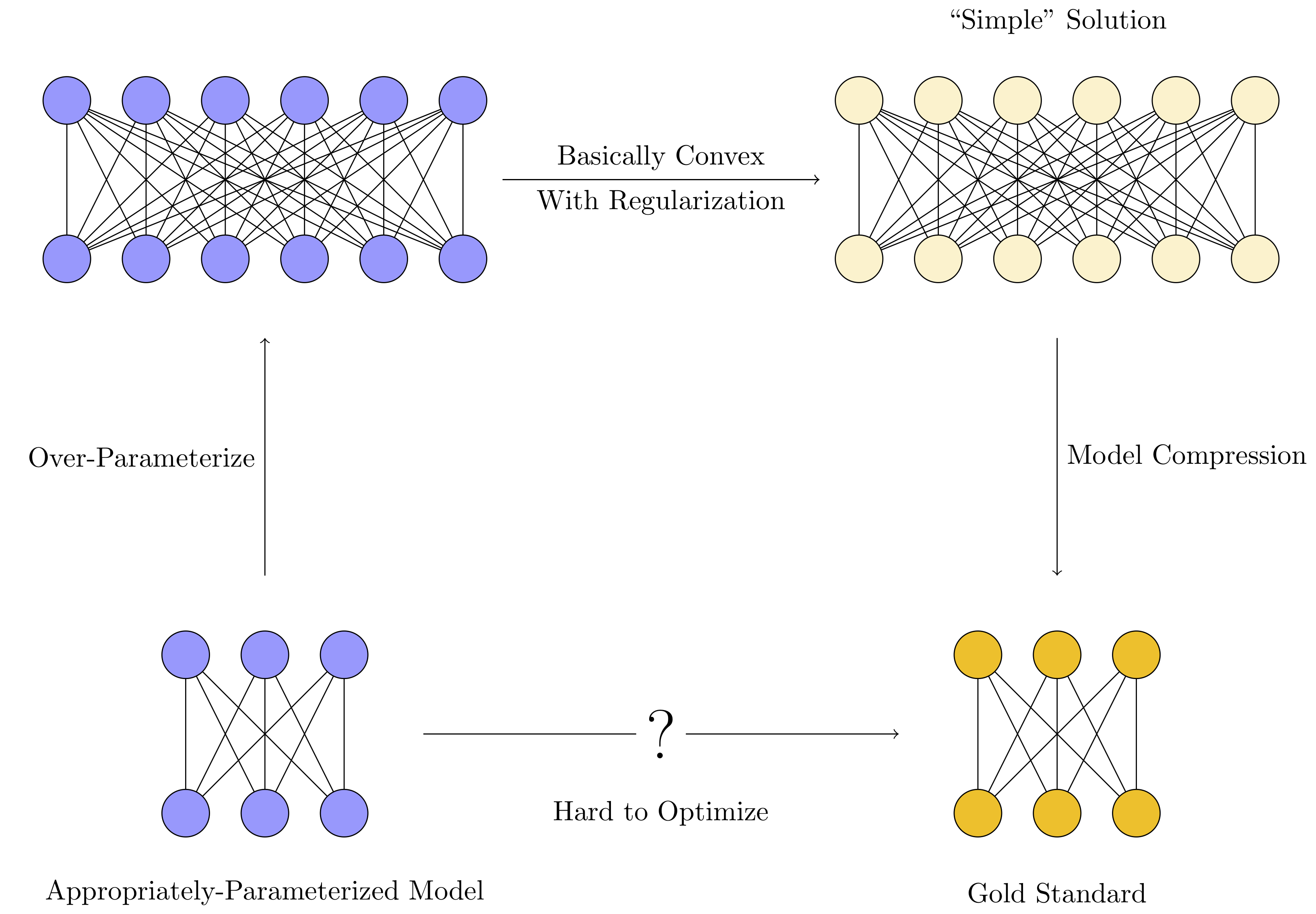 compression examples