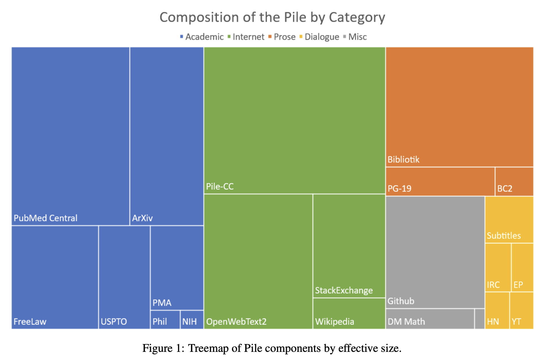 Pile Overview